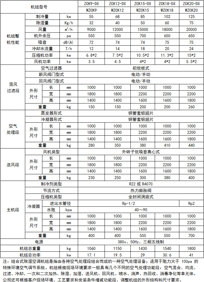 組合式除濕空調(diào)機組1.jpg